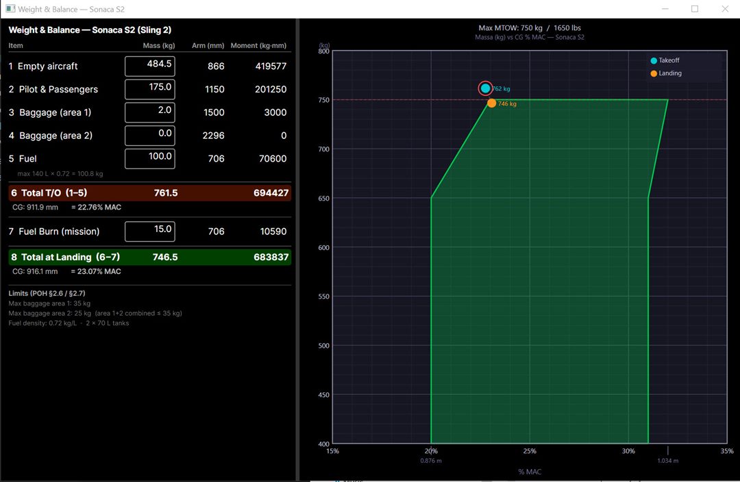 WeightBalance-app — invoertabel en live CG-envelopegrafiek
